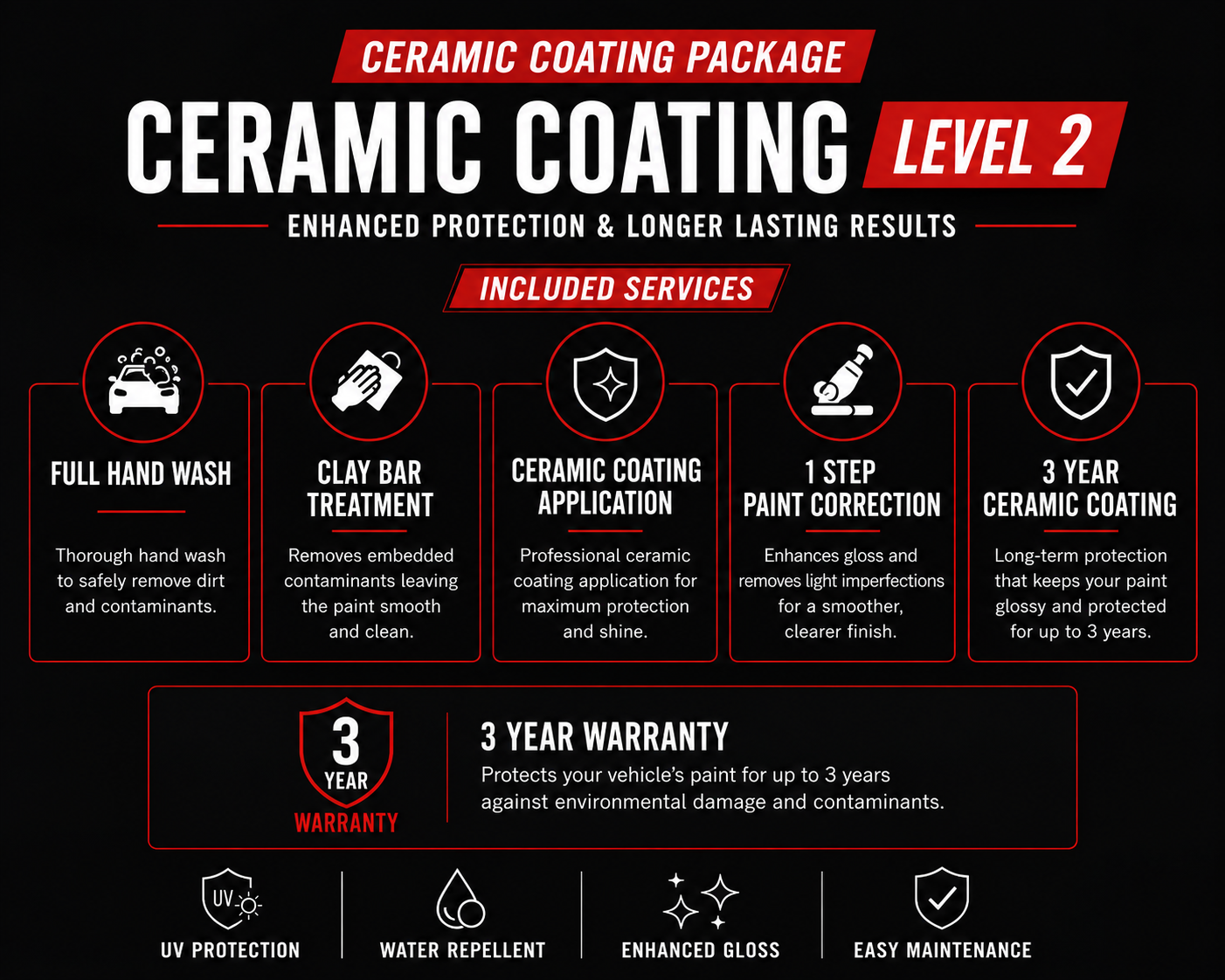 Level 2 Ceramic Coating